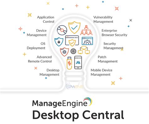 ManageEngine Endpoint Central features .